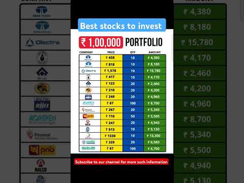 Best stocks to invest in portfolio #shorts #beststocks #nifty #portfolio #sharemarket #investing