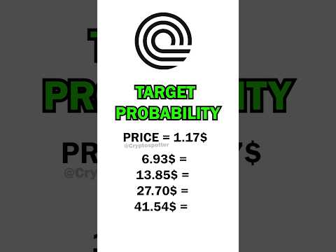 Can Ondo Cross 41$? – Target Probability #ondo #rwa #cryptocurrency #blackrock