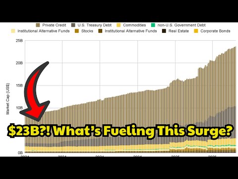 Crypto Technical Analysis: RWA Market Breaks $23B After SEC Shift!