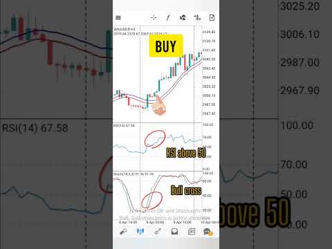 【PT Fintech】How to Identify Bull and Bear Trends Like a Pro? Master 3 Key Signals at Once!