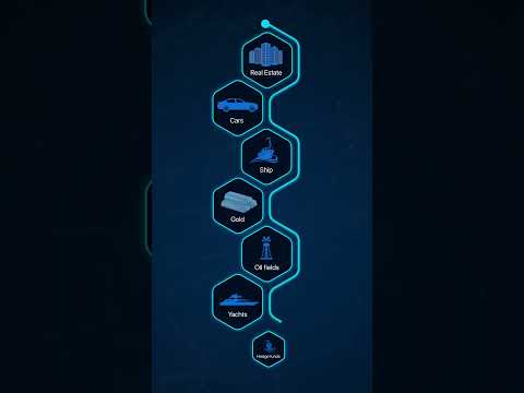 From Real Estate to Art — What Can You Tokenize? | RWA Tokenization