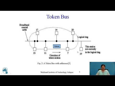 IEEE standard 802.4 Token Bus