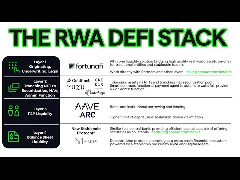 Real World Assets: What Is The RWA DeFi Stack?! (Fortunafi @ MIT)