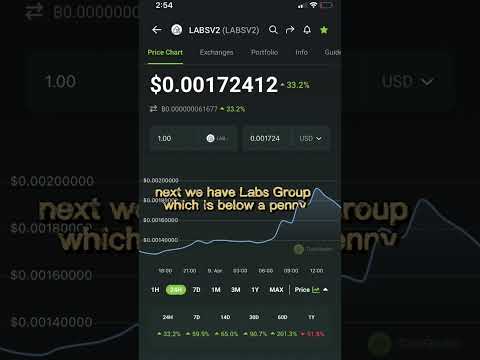 THESE RWA CRYPTO ALTCOINS HAVE 100X TO 1000X POTENTIAL