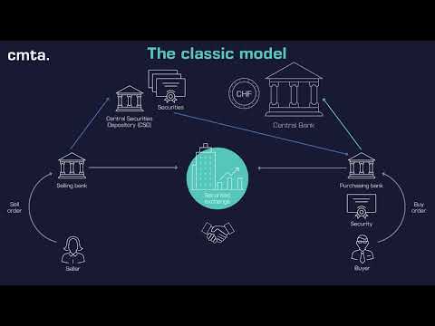 Trading and Settlement in Digital Securities: The Classic Model