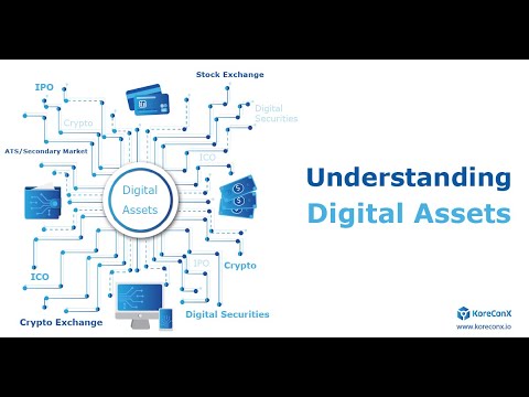 What is Digital Securities