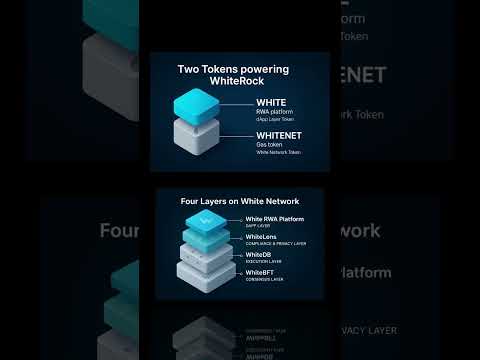 WhiteRock’s White Network A Four Layer Blockchain for Real World Asset Tokenization