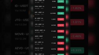 Best RWA Coin 100x #altcoins #cryptocurrency #ytshorts #shorts