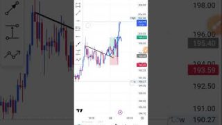 CRYPTO MENTORSHIP #cryptocurrency #cryptotrading #trading #passiveincome