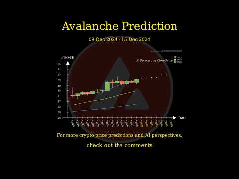 [Dec 9 2024] RWA AVAX | VET | PENDLE | OM Crypto Price Prediction