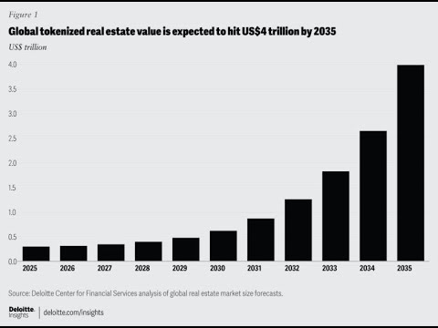 Deloitte predicts $4T tokenized real estate on blockchain by 2035