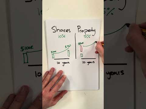 EXPLAINED: Shares vs property – which makes you more money?