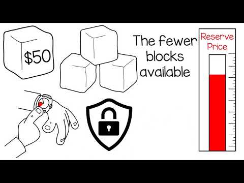 Fractional Ownership of Real Estate brought to you by ELAD Network