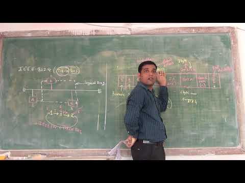 IEEE Standards for LAN lecture 08 IEEE 802 4 Token bus PART II By Sunil Kumbhar