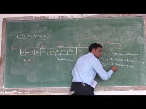 IEEE Standards for LAN_lecture 11_IEEE 802 5 Token Ring PART II  Frame format By Sunil Kumbhar