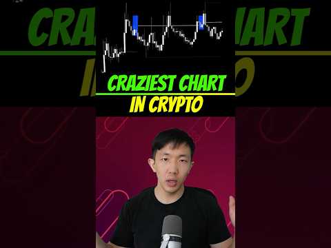 Is this the craziest chart in crypto? #trading #crypto #altcoins