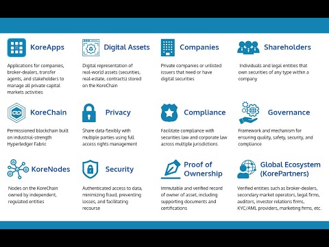KoreConX on Digital Securities, Infrastructure of TRUST