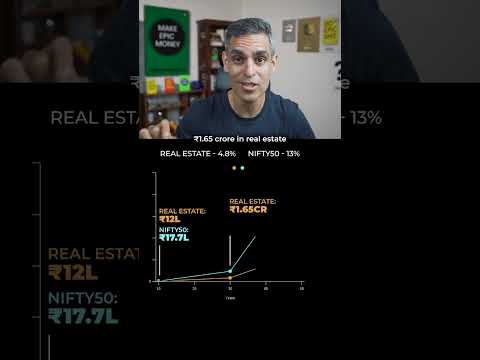 Kya REAL ESTATE main INVEST karna chahiye?! | Ankur Warikoo #shorts