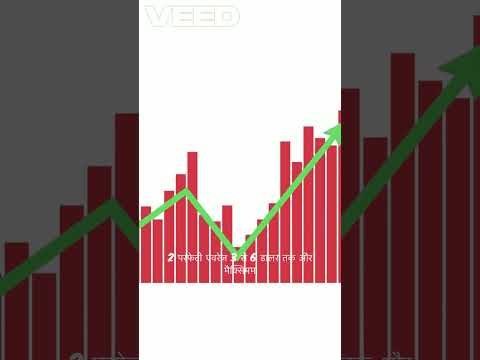 Ondo coin analysis for bull run #cryptocurrency #Ondo #RWA project #bullrun2025