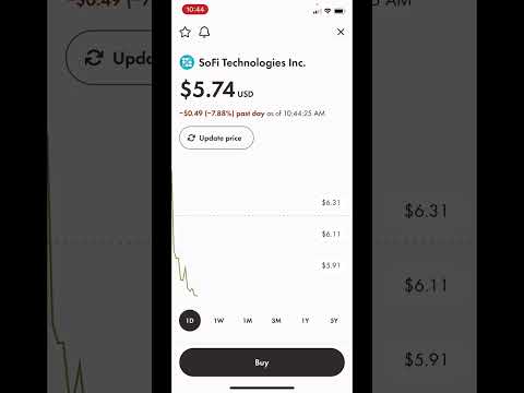 This Fintech Stock Is CRASHING Today!! #fintech #stocks