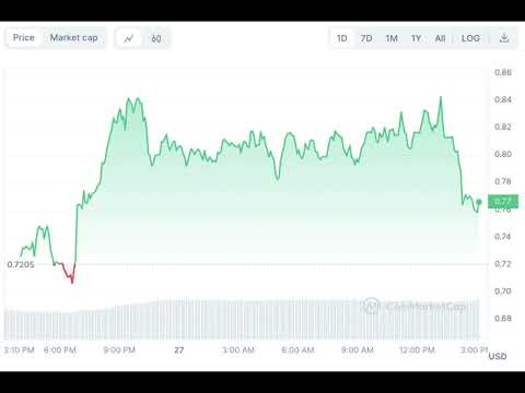 Top 3 RWA Tokens Whales Are Buying For 100X Profit In 2024
