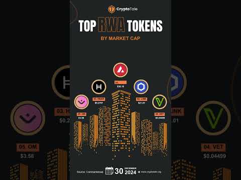 Top RWA Tokens by market cap || CryptoTale