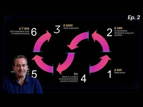 Unlock the Future of Wealth Building with Fractional Property Ownership