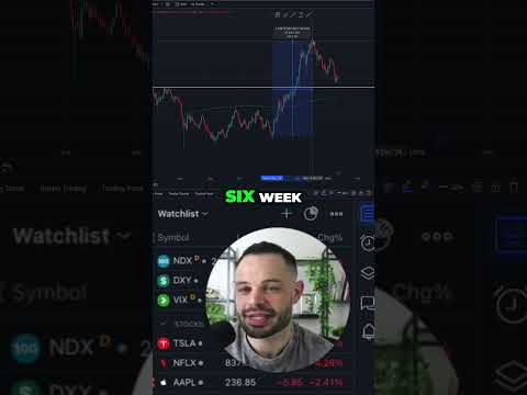 Want to Profit from Ondo's Price Surge? Watch This Now