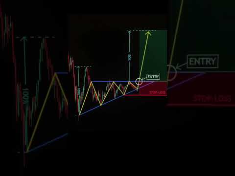 ZKF $ BOBA BOBA & Rug World Assets RWA & Monkey Peepo BANANAS #scalping #daytrader #futurestrading