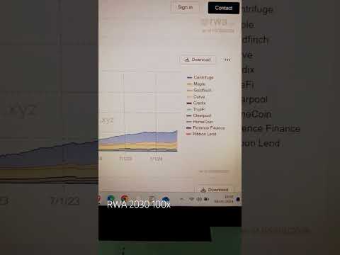 #ai #aiart #cryptocurrency #ethereum #rwa #realestate #focus #mindset #forextrading #stockmarket