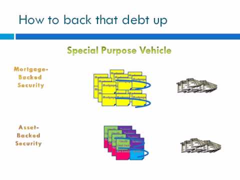 CDOs explained Part 1