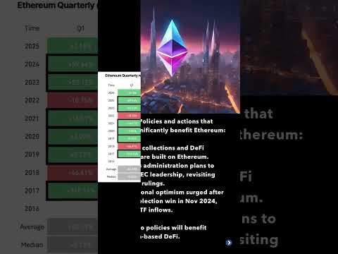 #Ethereum is poised for a market surge.