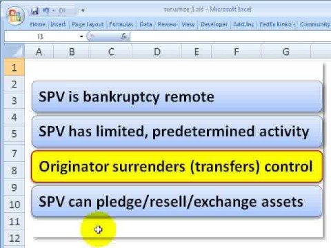 FRM: What is a securitization?
