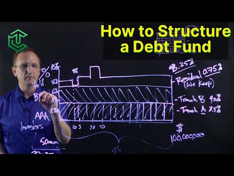 How to Structure a Debt Fund – Tranches & Mortgage Backed Securities Explained