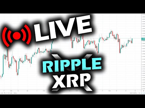 LIVE Ripple XRP Price Chart Review and Watching Markets Open 20,000 Subscribers LONG STREAM!