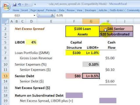 Net excess spread in a securitization