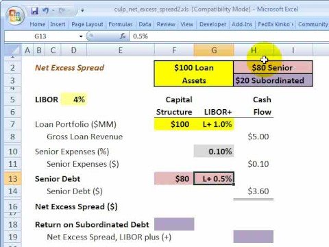 Net excess spread in a securitization