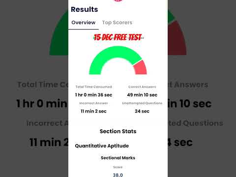 #rwa  free test #shortvideo #motivation #sscgd #sscaspirations