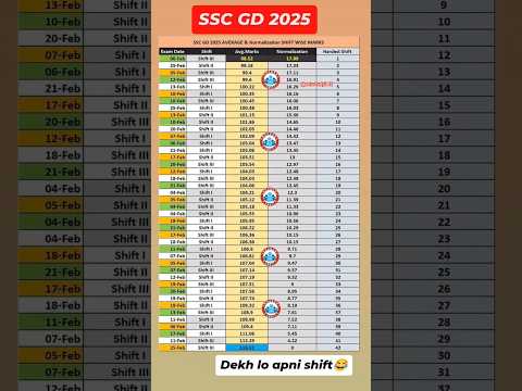 SSC GD NORMALISATION ACCORDING TO RWA।SSC GD 2025।Easy to hard shift #rwa#sscgd2025#ssc@edustudy382