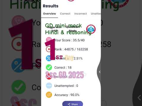 #sscgdrojgarwithankitanalysis #rwa