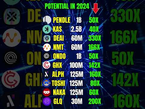 TOP 10 CRYPTO ALTCOINS TO 50X-300X NEXT BULL RUN (AI, RWA, L1, GAMING, BASE) #crypto #rwa #aicrypto