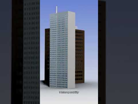 Top RWA Trends (Simplified)