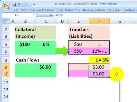 Tranches in securitization