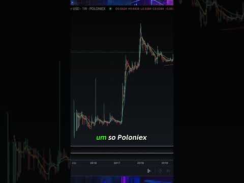 XRP Historical Chart points to $102  #crypto #altcoin #xrp #technicalanalysis #rwa #fyp