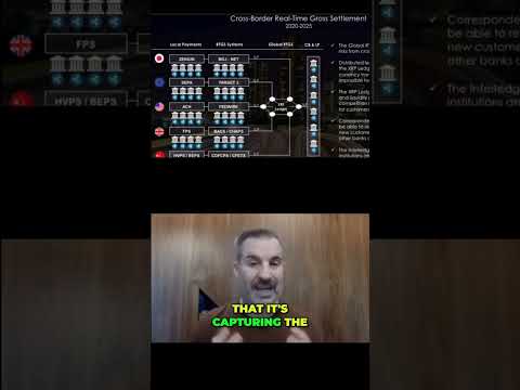 XRP to $20K? Crypto Expert Explains Tokenized Internet Value! #shorts