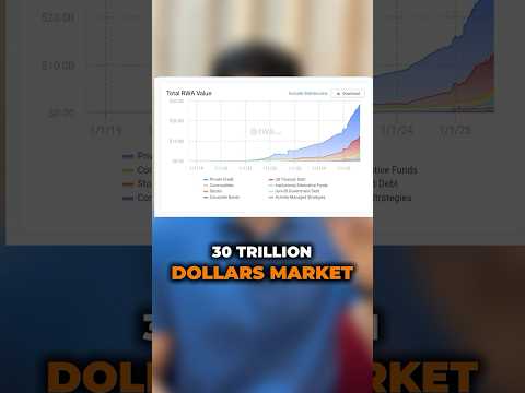 Crypto Pump Incoming | RWA Narrative Heating Up #shorts #trading #crypto