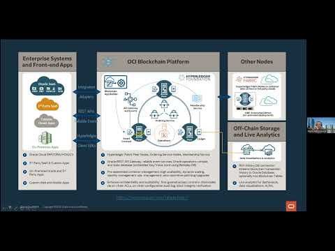 Develop FT & NFT Apps Using Oracle Blockchain Platform Tokenization for Web3 Ecosystems