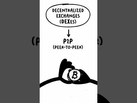 Week 5. Lesson 2. DeFi Platforms