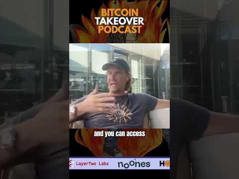 What are Leveraged Bitcoin Equities??